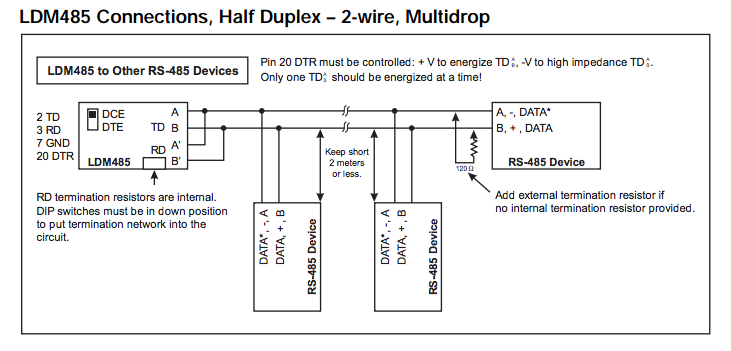 LDM485 Connections, Half Duplex – 2-wire, Multidrop