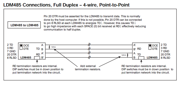 LDM485 Connections, Full Duplex – 4-wire, Point-to-Point