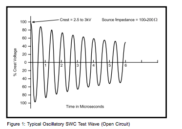 Figure 1: Typical Oscillatory SWC Test Wave (Open Circuit)