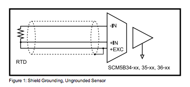 Figure 1: Shield Grounding, Ungrounded Sensor