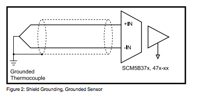 Figure 2: Shield Grounding, Grounded Sensor