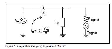 Figure 1: Capacitive Coupling Equivalent Circuit