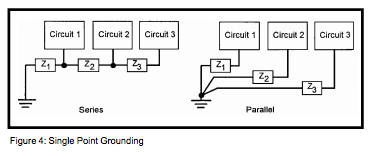 Figure 4: Single Point Grounding