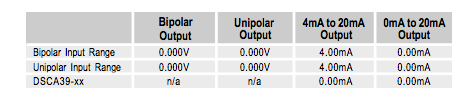 table 2