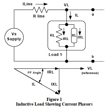 inductive load showing current phasors