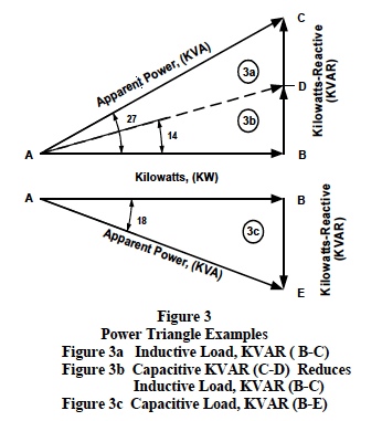 power triangle examples