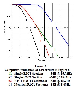 computer simulation of LP circuits