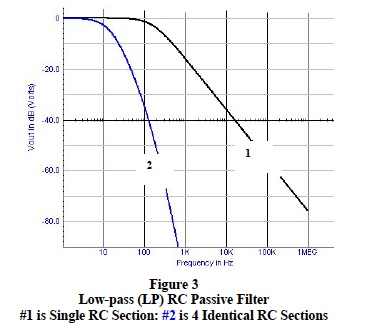 low-pass RC passive filter