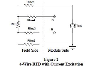 4-Wire RTD with Current Excitation