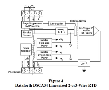 Linearized 2-Wire or 3-Wire RTD