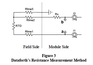 Resistance Measurement Method
