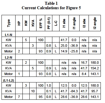 current calculations