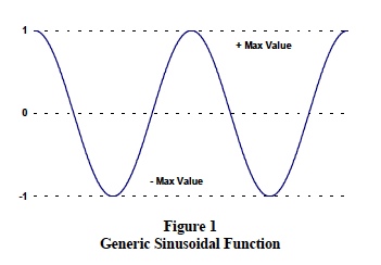 Generic sinusoidal function