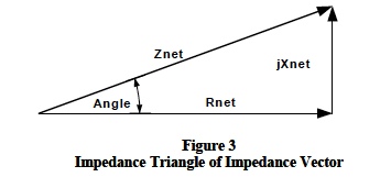 impedance triangle of impedance vector