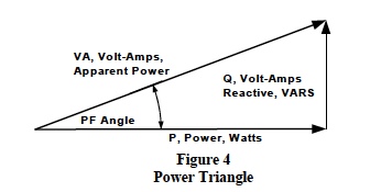 power triangle