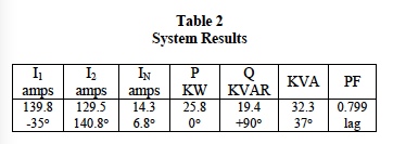 system results