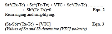 Thermocouple Equation