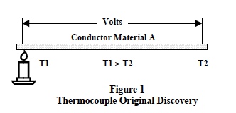 Thermocouple Theory