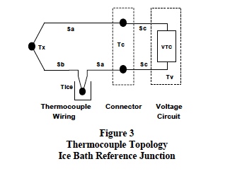 Thermocouple Topology
