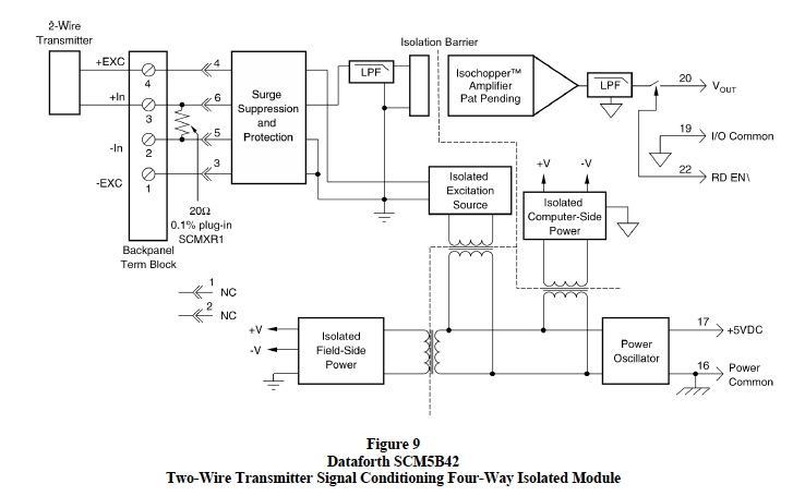 two-wire transmitter signal conditioning four-way isoated module