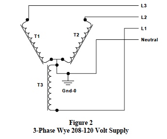 3-Phase Wye voltage supply