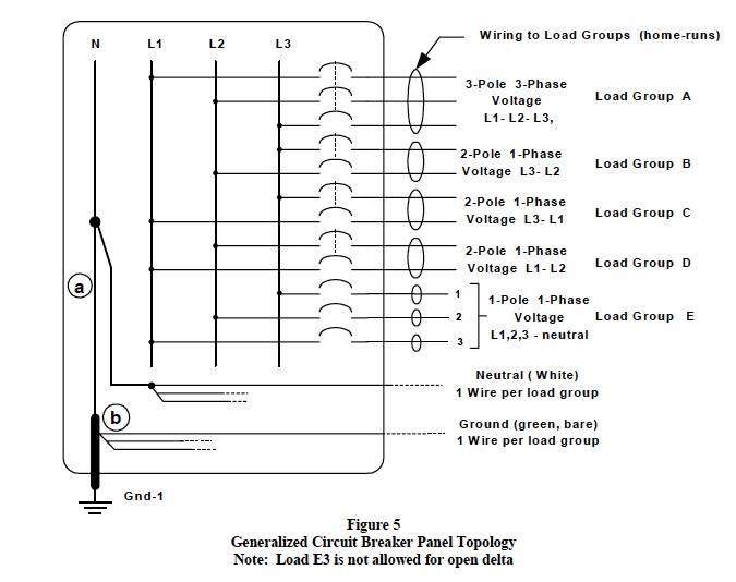 Generalized ciruit breaker panel topology