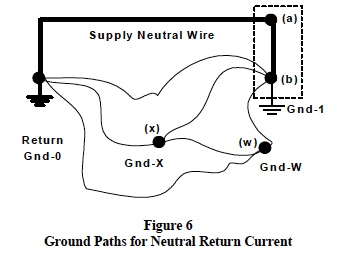 Ground paths for neutral return current