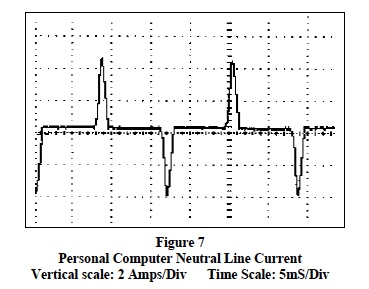 personal computer neutral line current