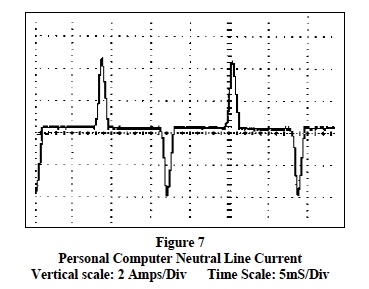 personal computer neutral line current