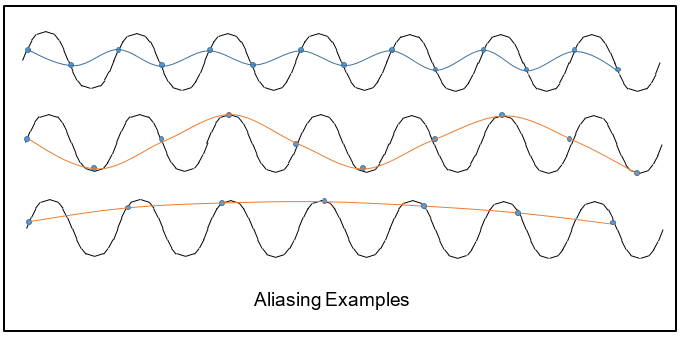 Aliasing examples