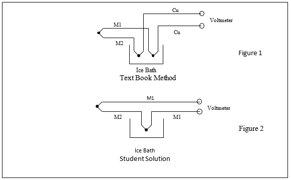 CJC Sensor block diagram