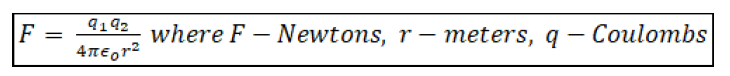 Coulomb's Law