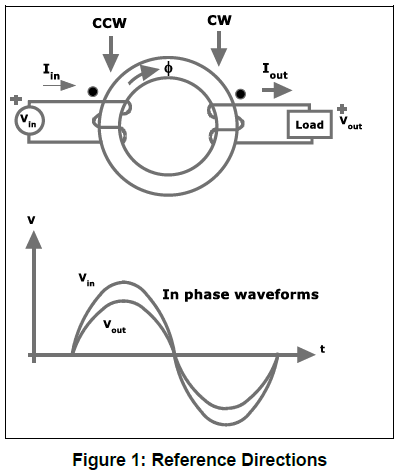 Faraday's Law - Reference Directions