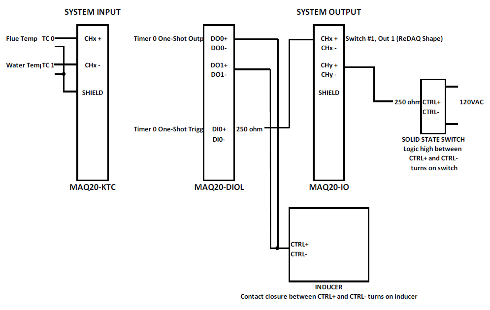 MAQ20 PID Control Diagram