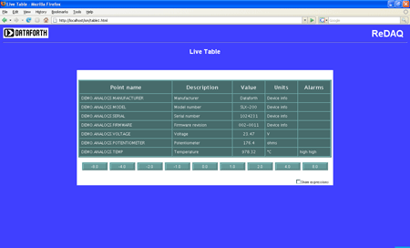 ReDAQ data acquisition software