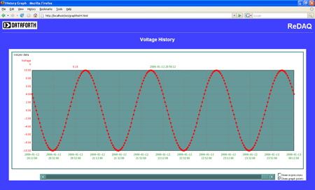 ReDAQ data acquisition software