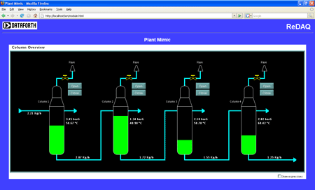 ReDAQ data acquisition software