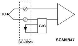 Cold Junction Compensation