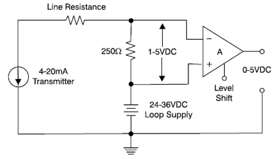 Current Loop