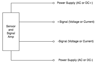 Four-Wire Loop