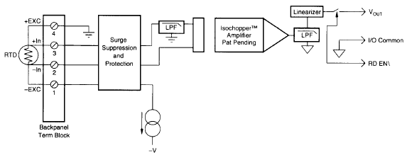 Four-Wire RTD Connection (SCM5B35/8B35)