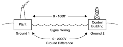 Ground Potential