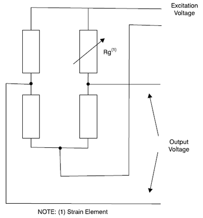 Quarter Bridge Strain Gage