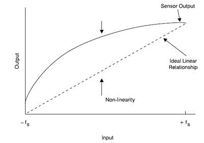 Sensor Terminal-Based Linearity