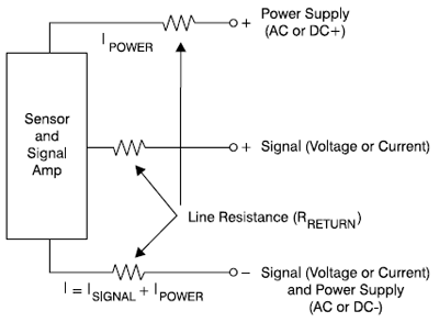 Three-Wire Loop