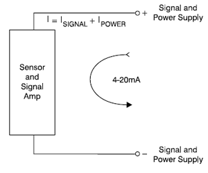 Two-Wire Loop