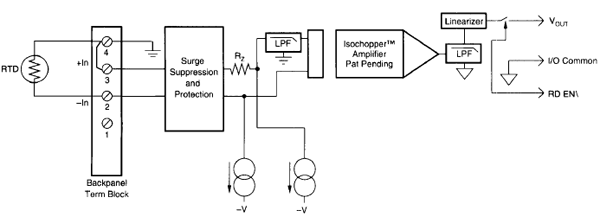 Two-Wire RTD Connection (SCM5B34/8B34)