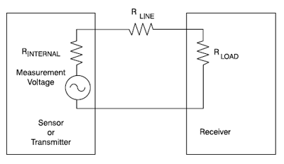 Voltage Loop