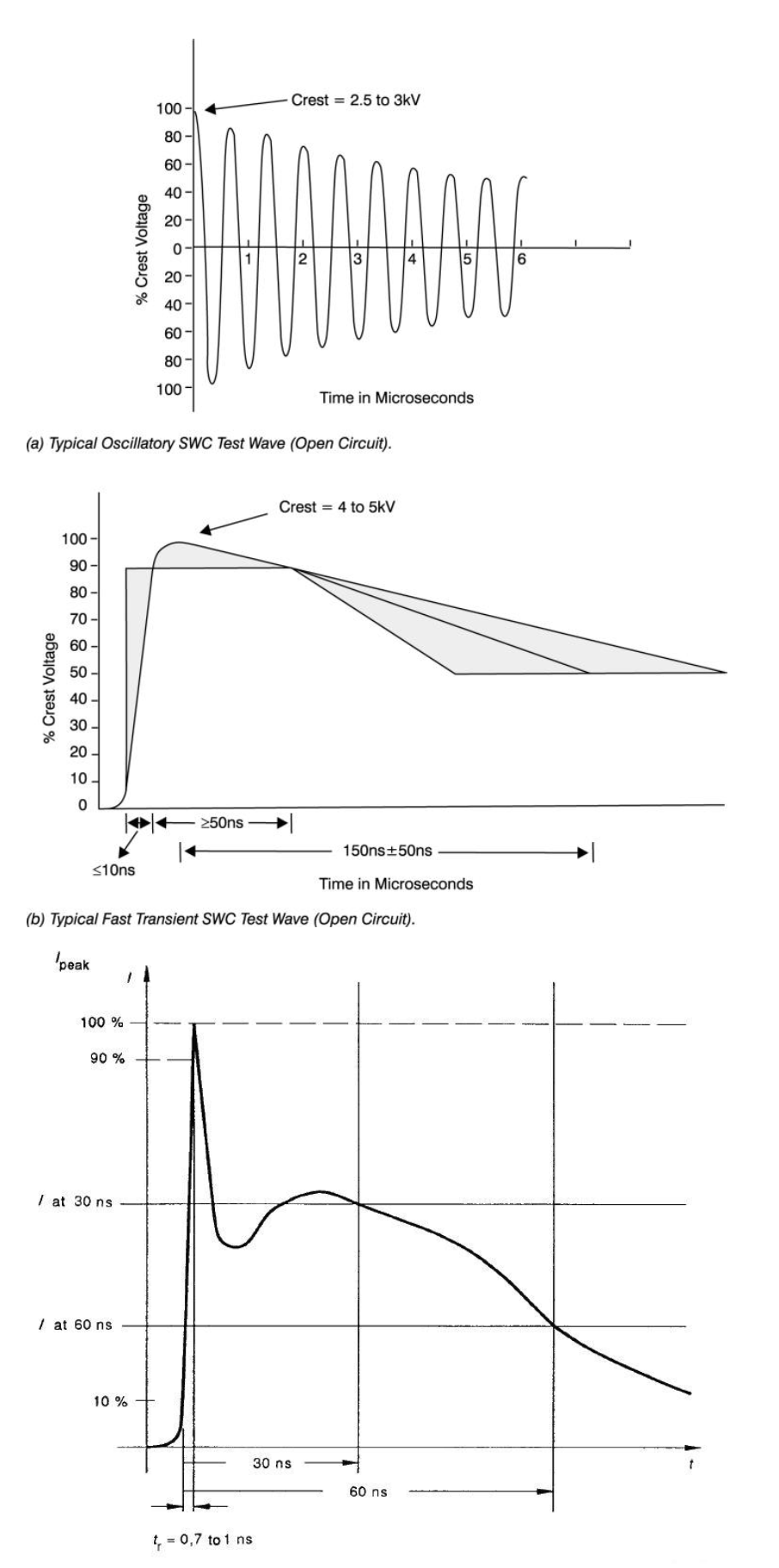 EN61000-4-2 and ANSI/IEEE C37.90.1-1989 Test Waveforms