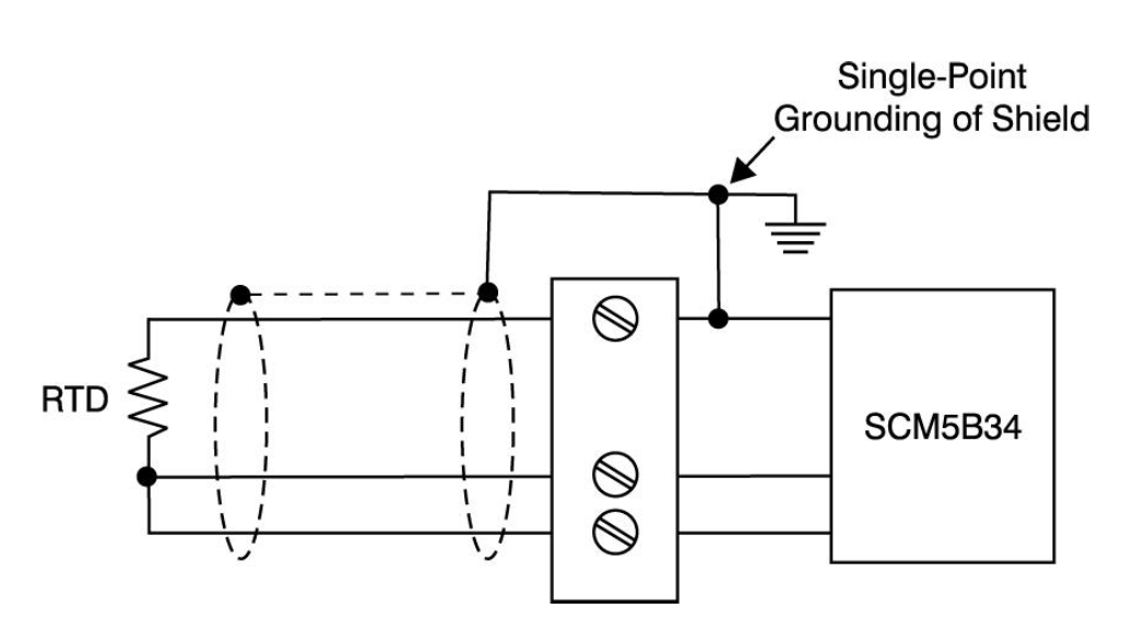 Single Point Ground